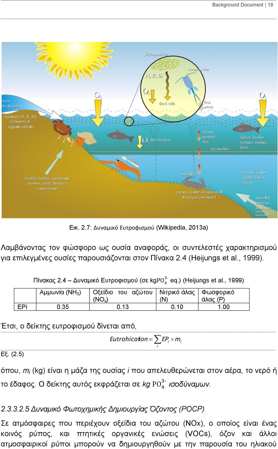 10 1.00 Έτσι, ο δείκτης ευτροφισμού δίνεται από, Εξ. (2.5) Eutrohication EP i mi όπου, m i (kg) είναι η μάζα της ουσίας i που απελευθερώνεται στον αέρα, το νερό ή το έδαφος.