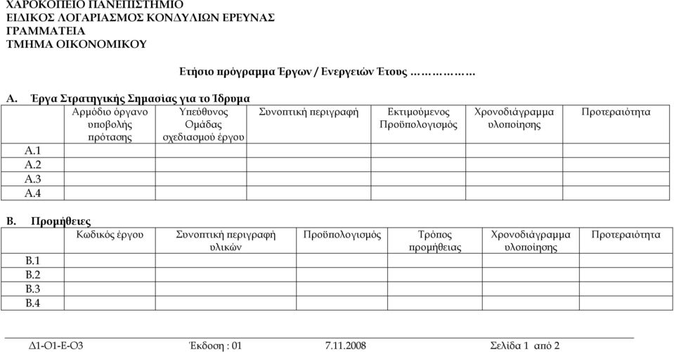 4 Συνοπτική περιγραφή Εκτιμούμενος Προϋπολογισμός Χρονοδιάγραμμα υλοποίησης Προτεραιότητα Β. Προμήθειες Κωδικός έργου Β.1 Β.2 Β.3 Β.