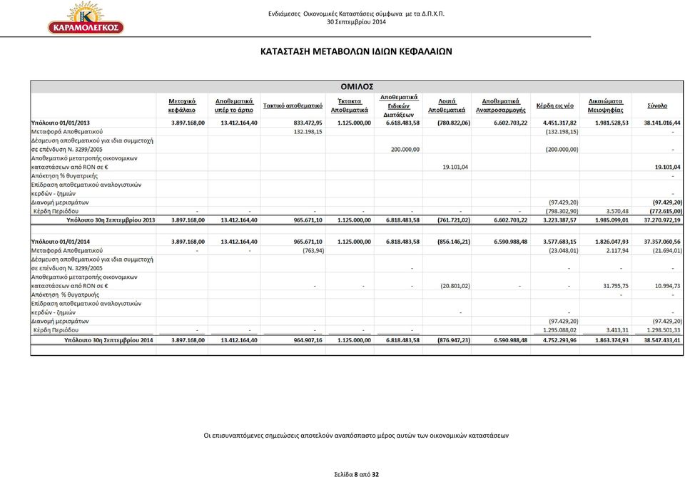 επισυναπτόμενες σημειώσεις αποτελούν αναπόσπαστο