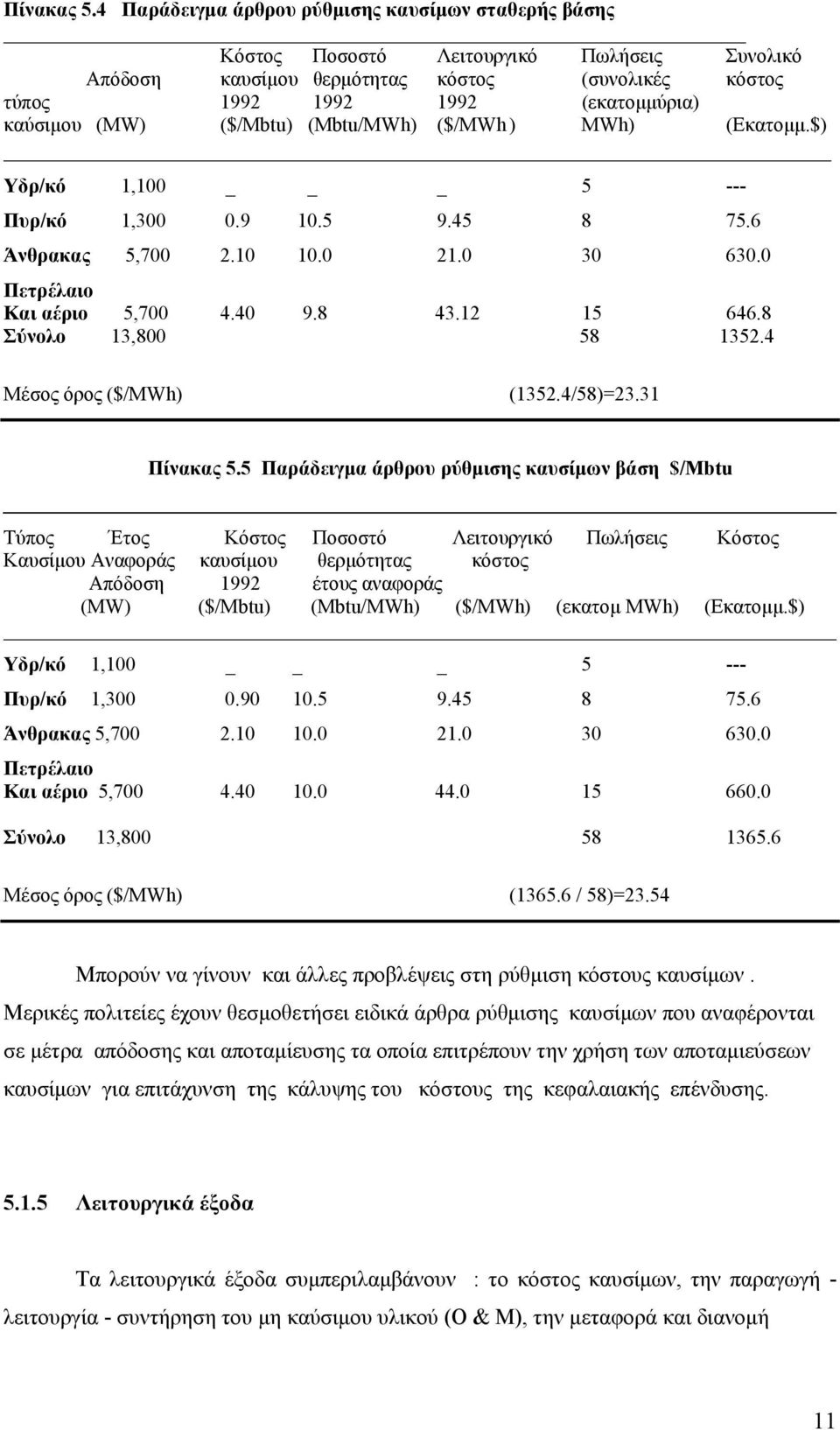 ($/Mbtu) (Mbtu/MWh) ($/MWh ) MWh) (Εκατομμ.$) Υδρ/κό 1,100 _ 5 --- Πυρ/κό 1,300 0.9 10.5 9.45 8 75.6 Άνθρακας 5,700 2.10 10.0 21.0 30 630.0 Πετρέλαιο Και αέριο 5,700 4.40 9.8 43.12 15 646.