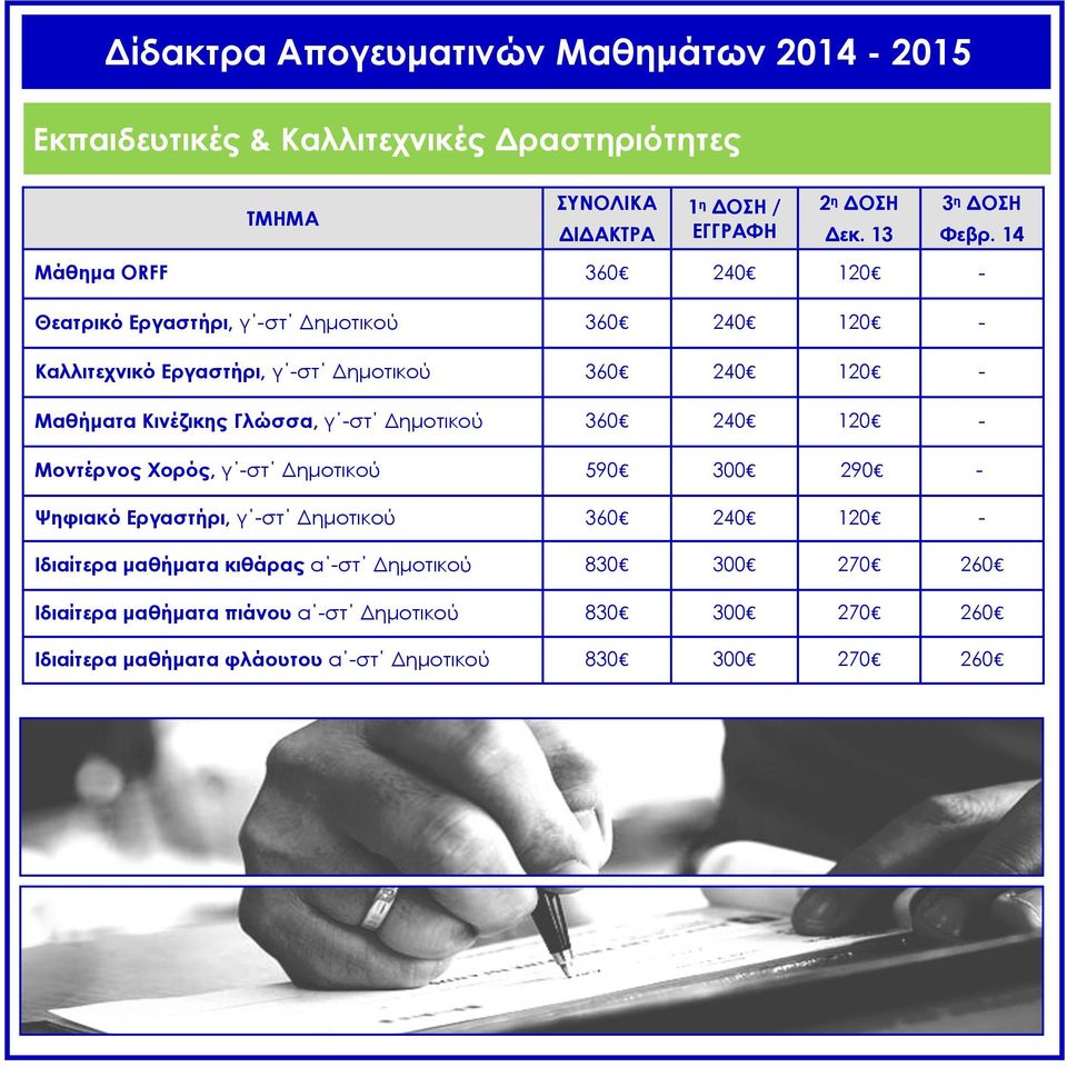 14 Μάθημα ORFF 360 240 120 - Θεατρικό Εργαστήρι, 360 240 120 - Καλλιτεχνικό Εργαστήρι, 360 240 120 - Μαθήματα Κινέζικης Γλώσσα,