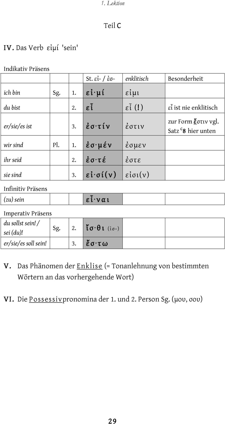 ἐσ τέ ἐστε sie sind 3. εἰ σί(ν) εἰσι(ν) Infinitiv Präsens (zu) sein εἶ ναι Imperativ Präsens du sollst sein! / sei (du)! Sg. 2.