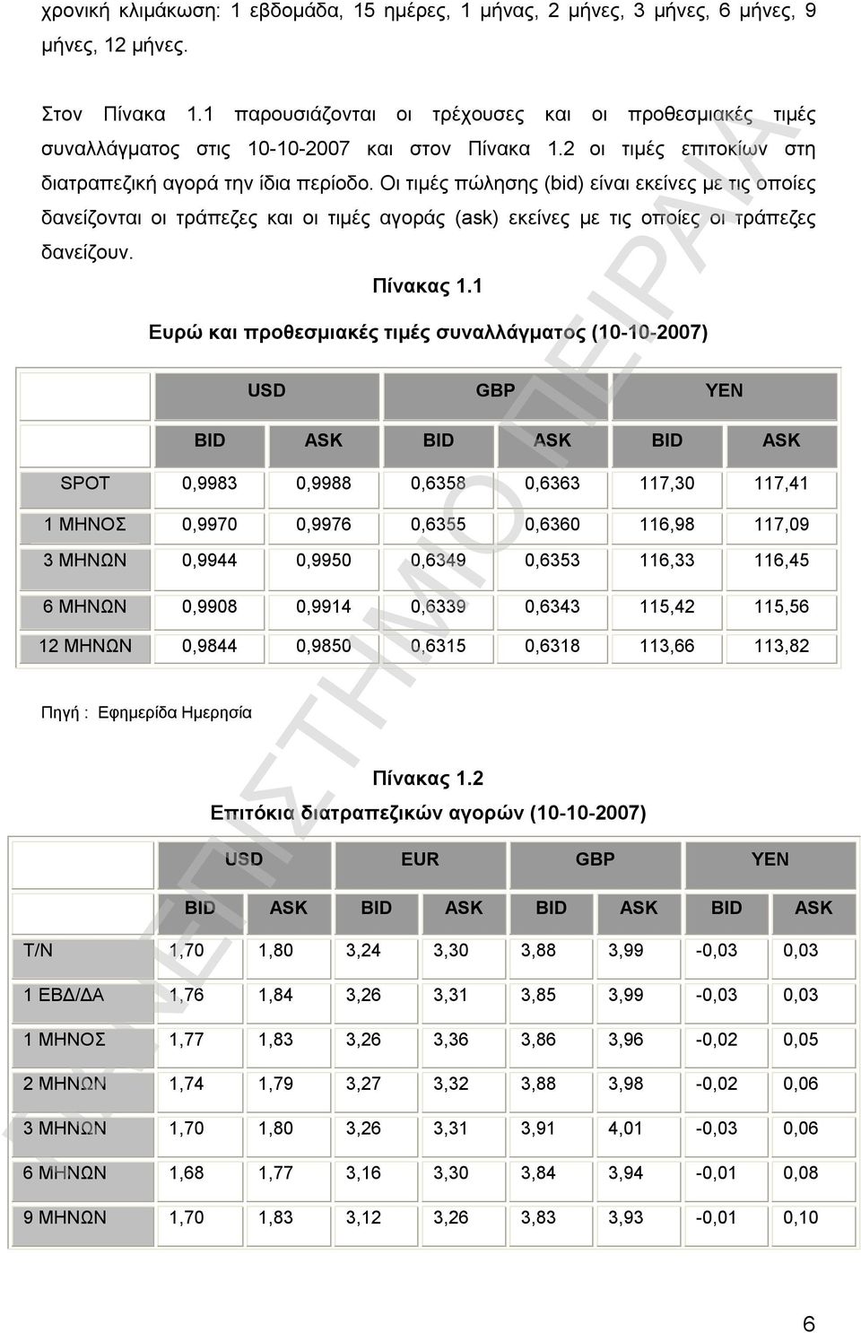 Οι τιμές πώλησης (bid) είναι εκείνες με τις οποίες δανείζονται οι τράπεζες και οι τιμές αγοράς (ask) εκείνες με τις οποίες οι τράπεζες δανείζουν. Πίνακας 1.