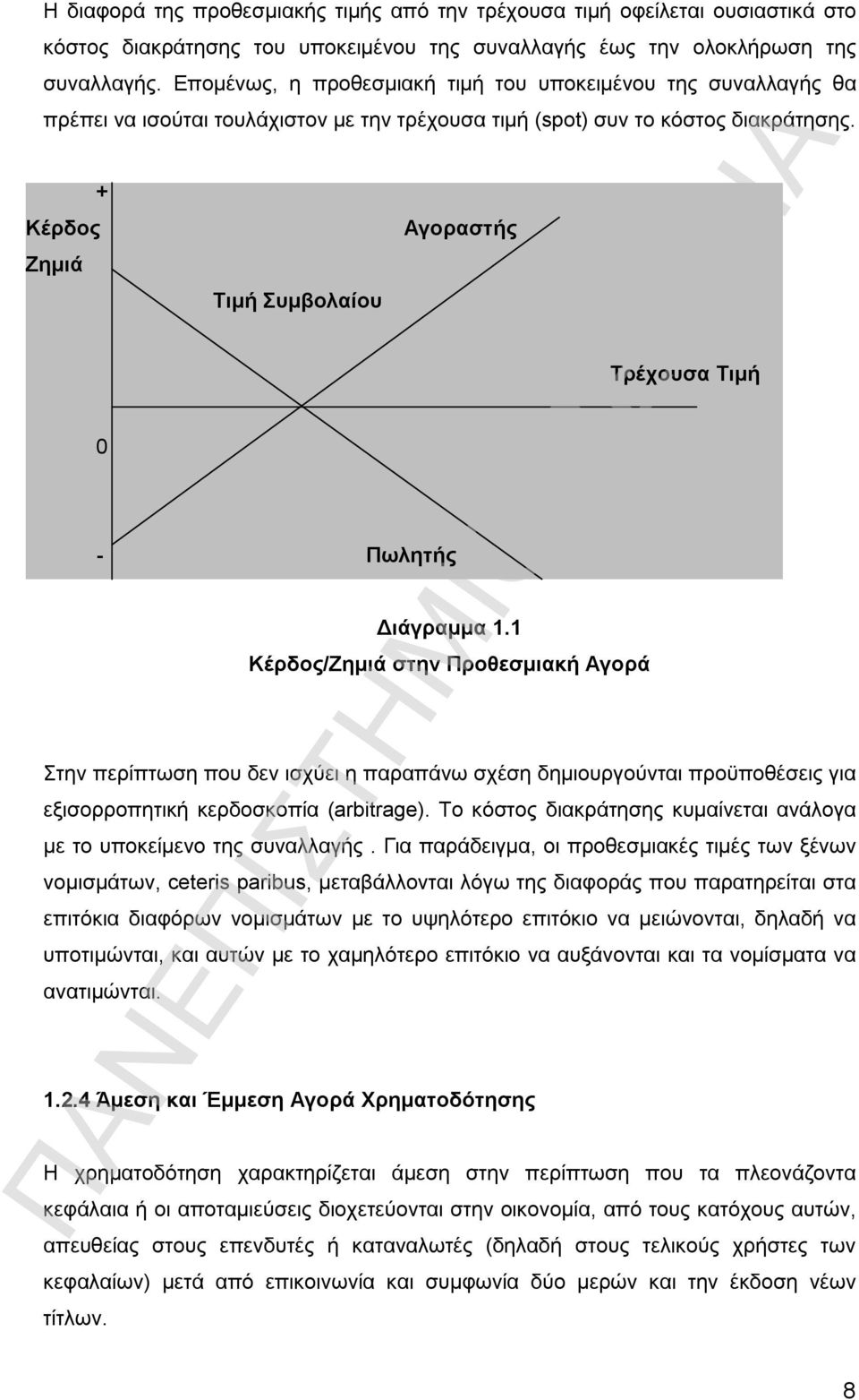 Κέρδος + Αγοραστής Ζημιά Τιμή Συμβολαίου Τρέχουσα Τιμή 0 - Πωλητής Διάγραμμα 1.