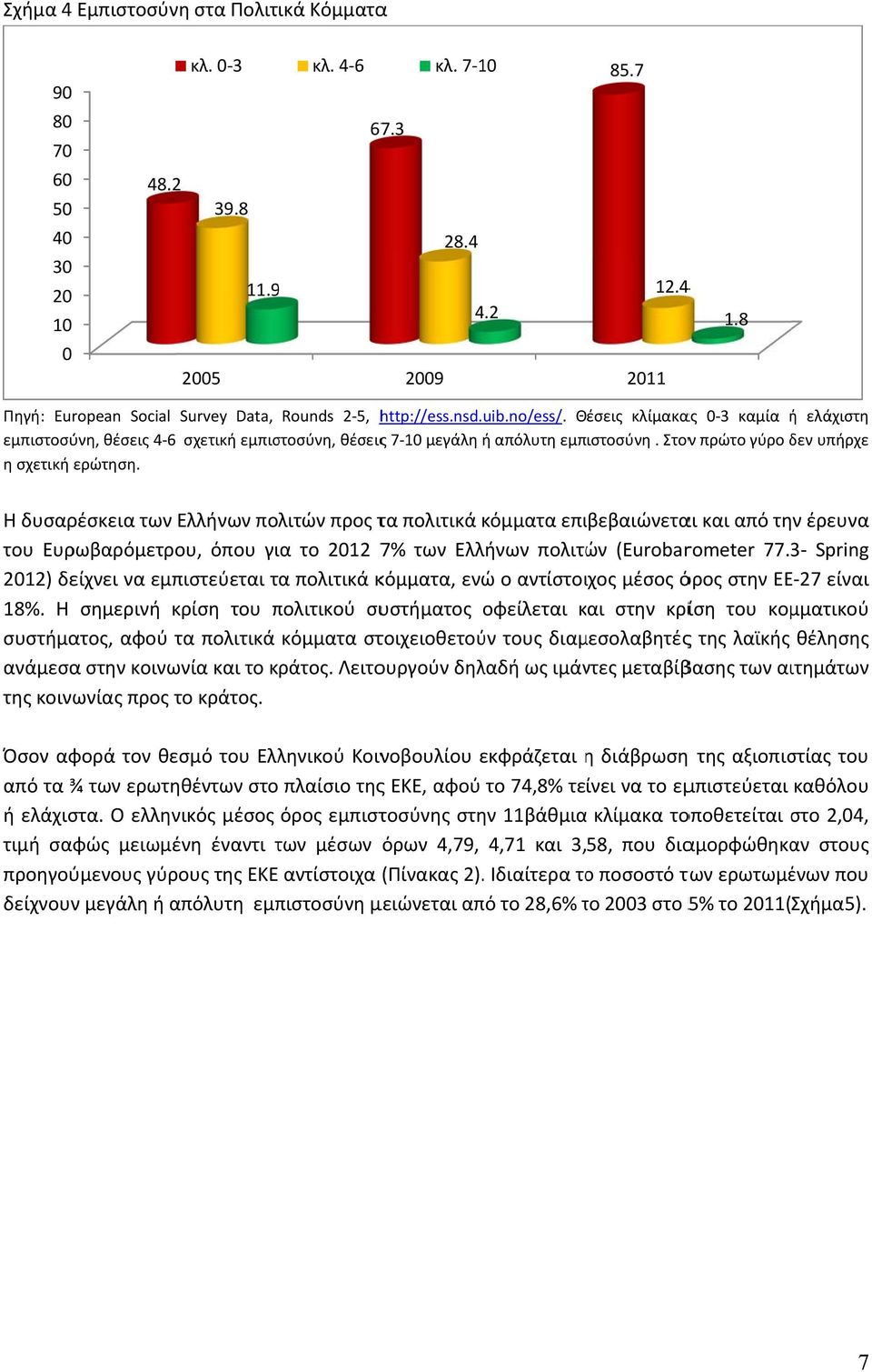 Θέσεις κλίμακας 0 3 καμία ή ελάχιστη εμπιστοσύνη, θέσεις 4 6 σχετική εμπιστοσύνη, θέσειςς 7 10 μεγάλη ή απόλυτη εμπιστοσύνη. Στονν πρώτο γύρο δεν δ υπήρχε η σχετική ερώτηση.