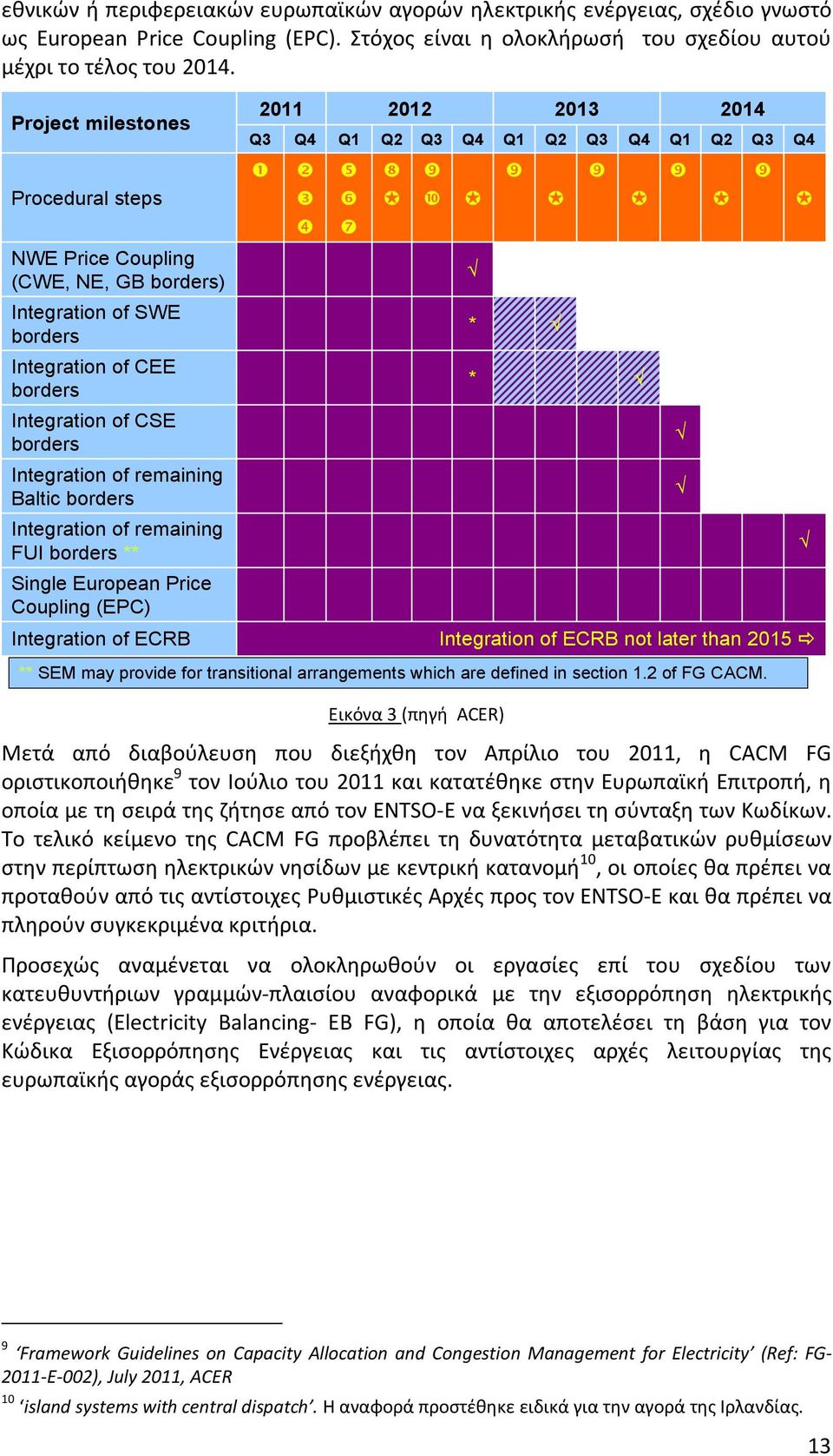 Integration of remaining FUI borders ** Single European Price Coupling (EPC) Integration of ECRB 2011 2012 2013 2014 Q3 Q4 Q1 Q2 Q3 Q4 Q1 Q2 Q3 Q4 Q1 Q2 Q3 Q4 * * Integration of ECRB not later than
