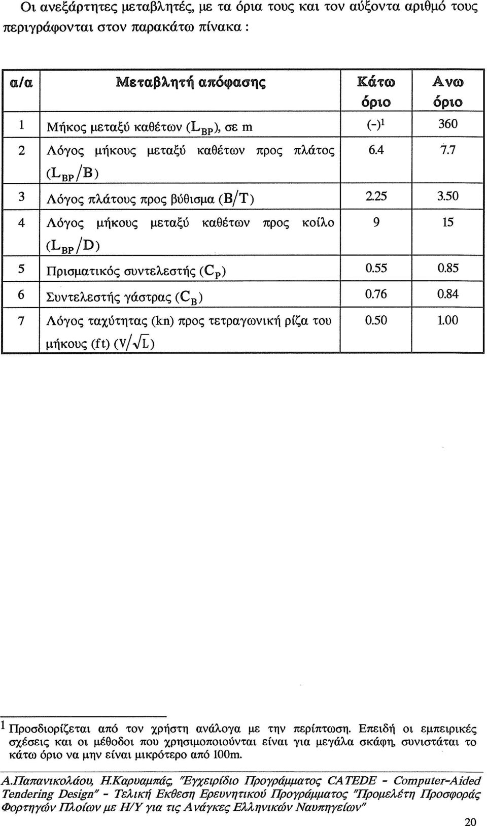 50 4 Λόγος μήκους μεταξύ καθέτων προς κοίλο 9 15 (LBP/D) 5 Πρισματικός συντελεστής (C p ) 0.55 0.85 6 Συντελεστής γάστρας (C B ) 0.76 0.84 7 Λόγος ταχύτητας (kn) προς τετραγωνική ρίζα του 0.50 1.