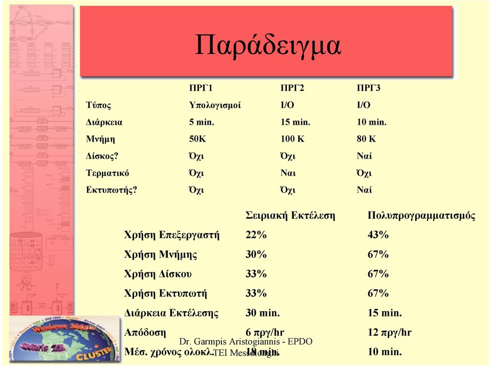 Όχι Όχι Ναί Σειριακή Εκτέλεση Πολυπρογραµµατισµός Χρήση Επεξεργαστή 22% 43% Χρήση Μνήµης 30% 67%