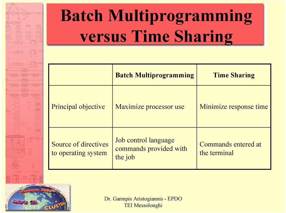 response time Source of directives to operating system Job control