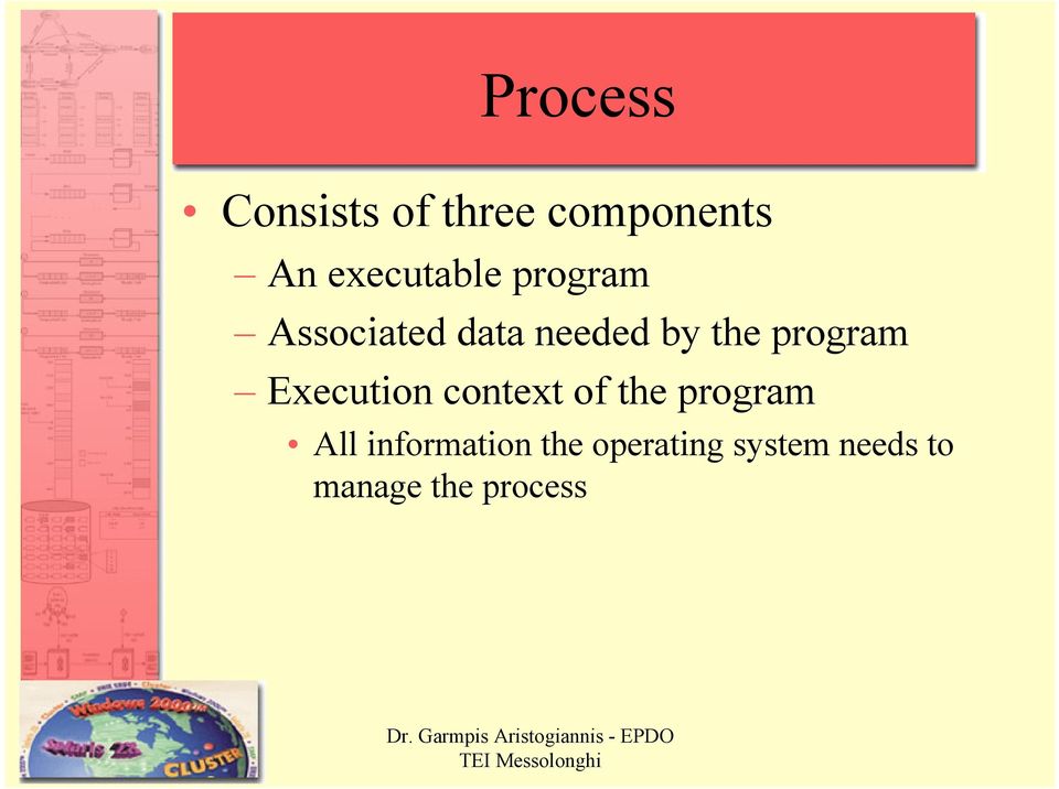 program Execution context of the program All