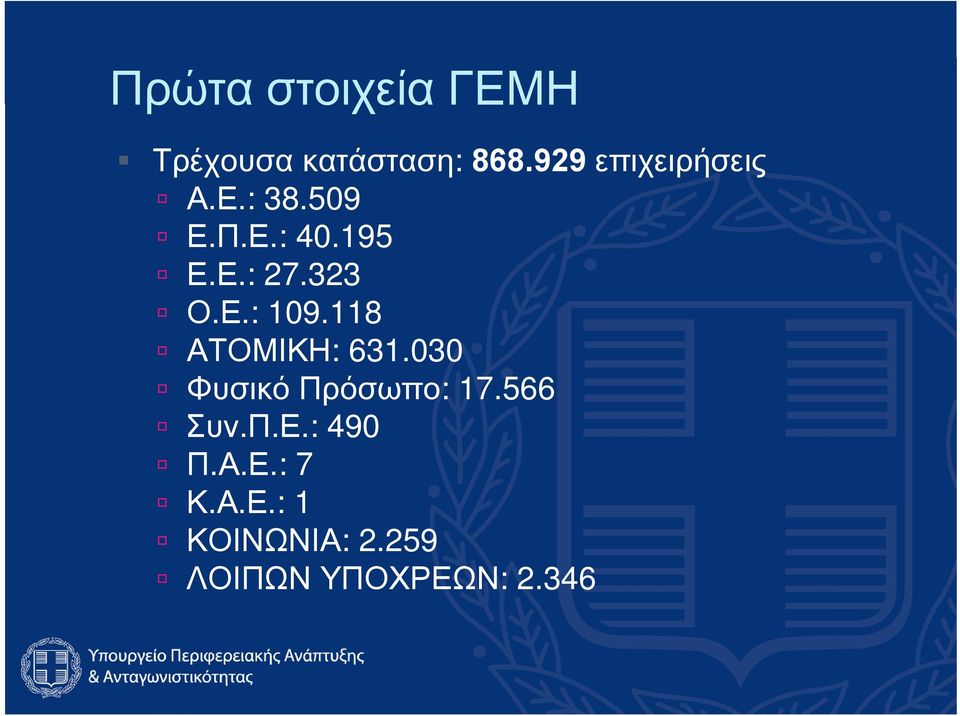 323 Ο.Ε.: 109.118 ΑΤΟΜΙΚΗ: 631.030 Φυσικό Πρόσωπο: 17.