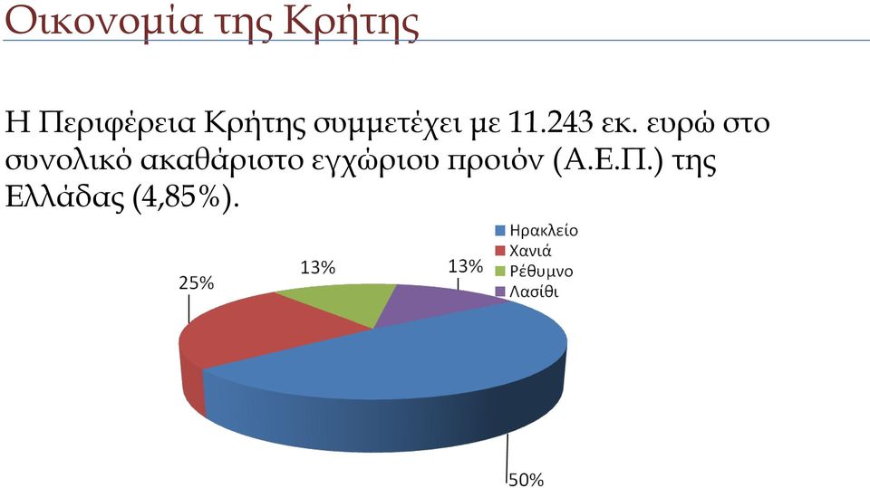 ευρώ στο συνολικό ακαθάριστο