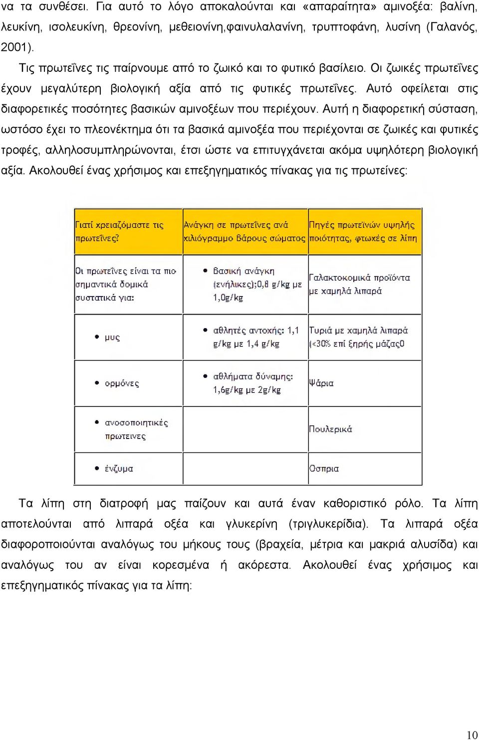 Αυτό οφείλεται στις διαφορετικές ποσότητες βασικών αμινοξέων που περιέχουν.