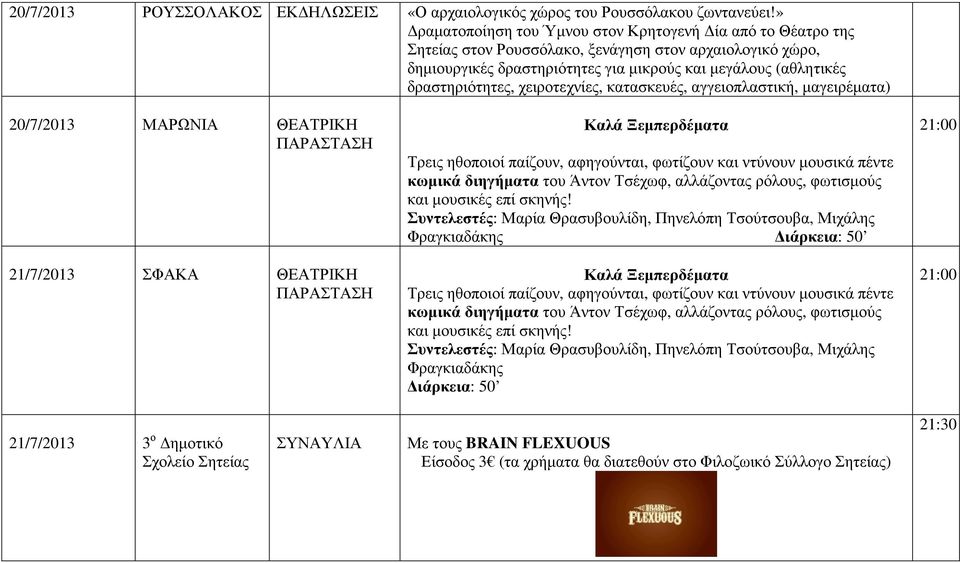 χειροτεχνίες, κατασκευές, αγγειοπλαστική, µαγειρέµατα) 20/7/2013 ΜΑΡΩΝΙΑ ΘΕΑΤΡΙΚΗ 21/7/2013 ΣΦΑΚΑ ΘΕΑΤΡΙΚΗ Καλά Ξεµπερδέµατα Τρεις ηθοποιοί παίζουν, αφηγούνται, φωτίζουν και ντύνουν µουσικά πέντε