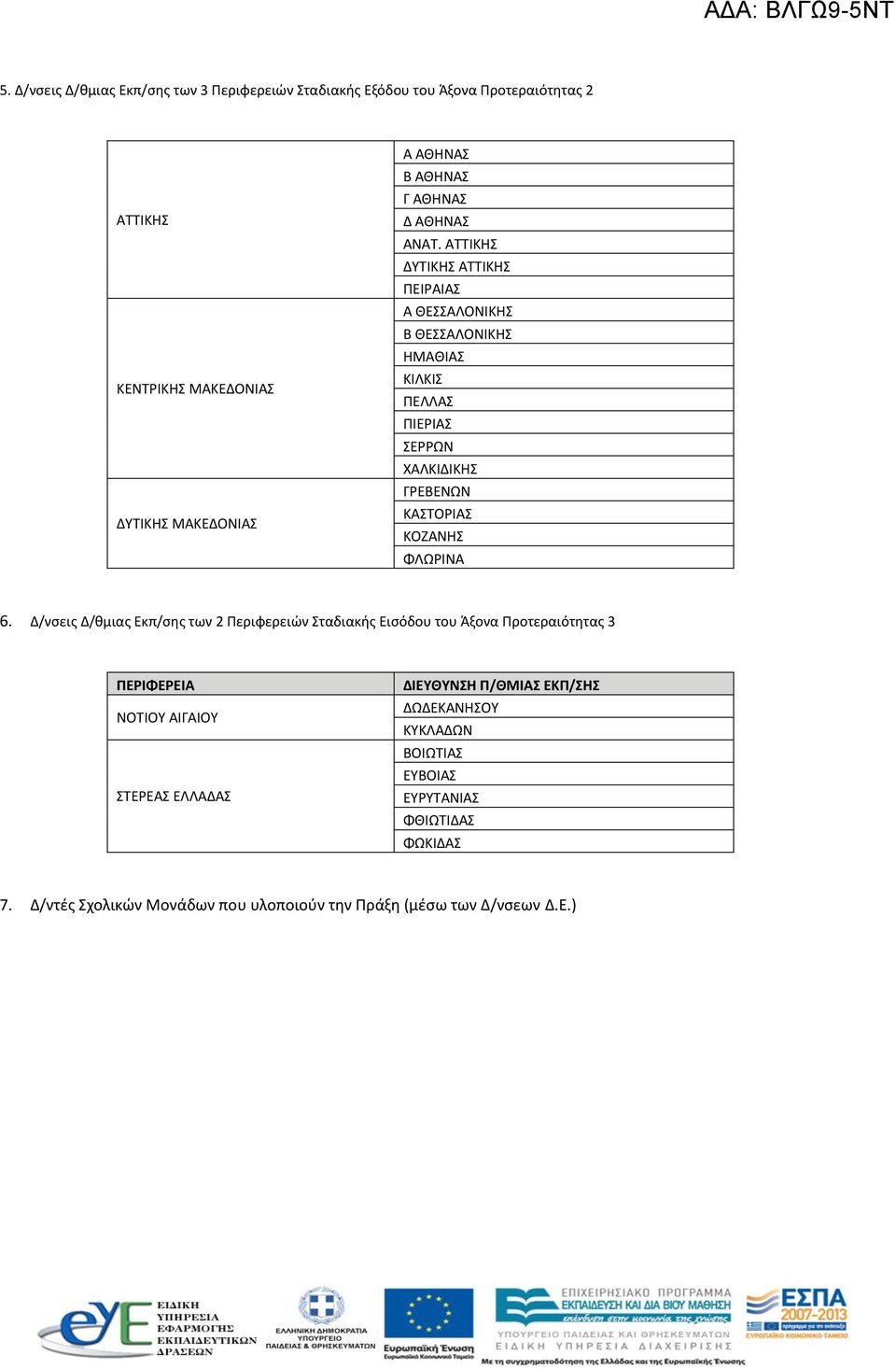 ΑΤΤΙΚΗΣ ΔΥΤΙΚΗΣ ΑΤΤΙΚΗΣ ΠΕΙΡΑΙΑΣ Α ΘΕΣΣΑΛΟΝΙΚΗΣ Β ΘΕΣΣΑΛΟΝΙΚΗΣ ΗΜΑΘΙΑΣ ΚΙΛΚΙΣ ΠΕΛΛΑΣ ΠΙΕΡΙΑΣ ΣΕΡΡΩΝ ΧΑΛΚΙΔΙΚΗΣ ΓΡΕΒΕΝΩΝ ΚΑΣΤΟΡΙΑΣ ΚΟΖΑΝΗΣ ΦΛΩΡΙΝΑ 6.