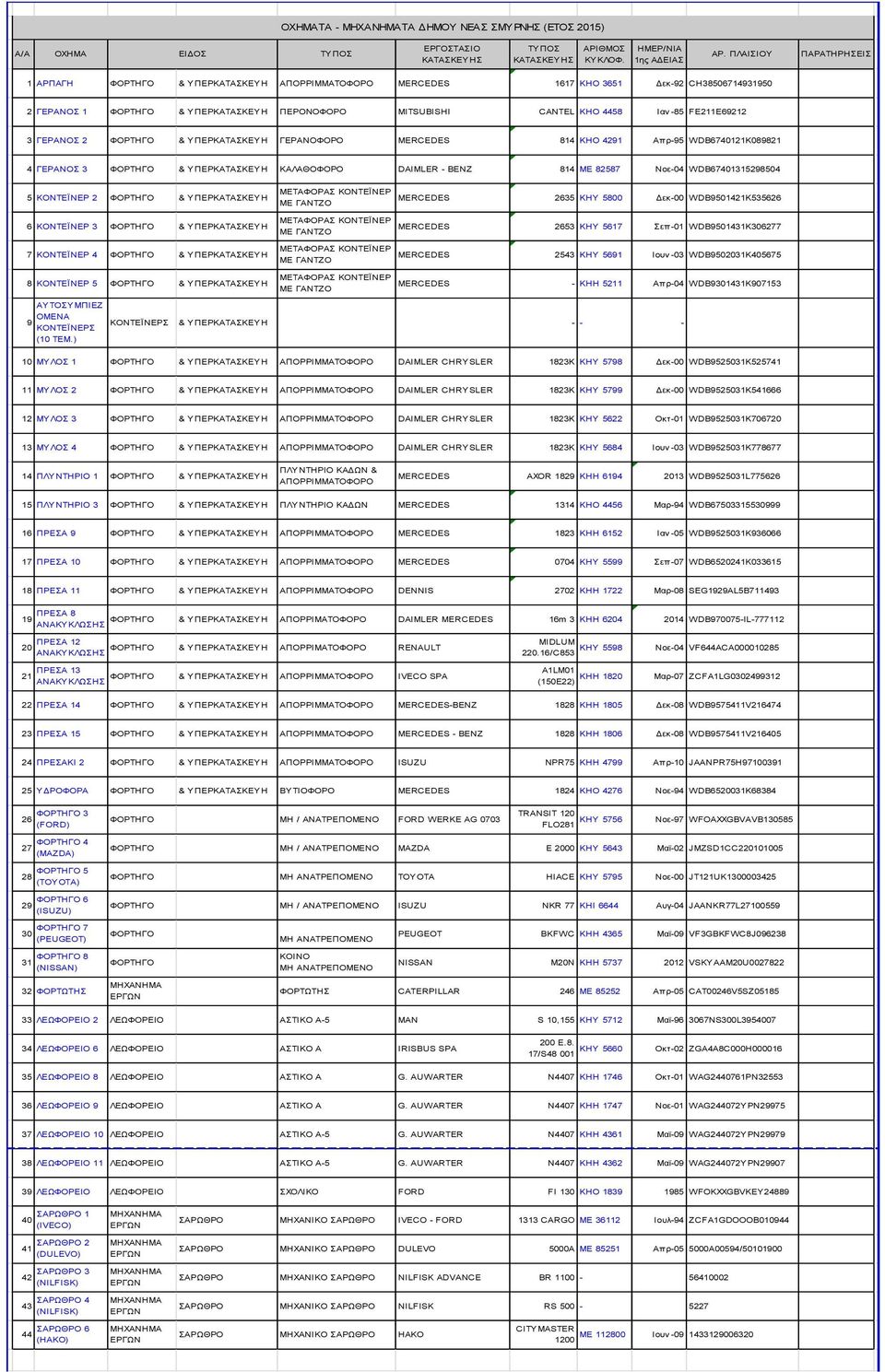 FE211E69212 3 ΓΔΡΑΝΟ 2 ΦΟΡΣΖΓΟ & ΤΠΔΡΚΑΣΑΚΔΤΖ ΓΔΡΑΝΟΦΟΡΟ MERCEDES 814 ΚΖΟ 4291 Απρ-95 WDB6740121K089821 4 ΓΔΡΑΝΟ 3 ΦΟΡΣΖΓΟ & ΤΠΔΡΚΑΣΑΚΔΤΖ ΚΑΛΑΘΟΦΟΡΟ DAIMLER - BENZ 814 ΜΔ 82587 Νοε-04