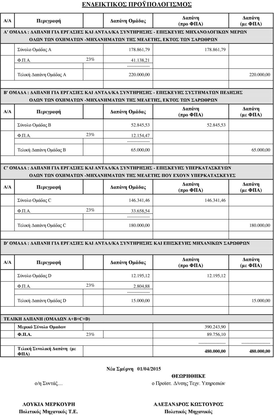 000,00 B' ΟΜΑΓΑ : ΓΑΠΑΝΗ ΓΙΑ ΔΡΓΑΙΔ KAI ΑΝΣΑΛ/ΚΑ ΤΝΣΗΡΗΗ - ΔΠΙΚΔΤΗ ΤΣΗΜΑΣΩΝ ΠΔΓHΗ ΟΛΩΝ ΣΩΝ ΟΥΗΜΑΣΩΝ -ΜΗΥΑΝΗΜΑΣΩΝ ΣΗ ΜΔΛΔΣΗ, ΔΚΣΟ ΣΩΝ ΑΡΩΘΡΩΝ Α/Α Πεξηγξαθή Γαπάλε Οκάδαο Γαπάλε (πξν ΦΠΑ) χλνιν Οκάδαο