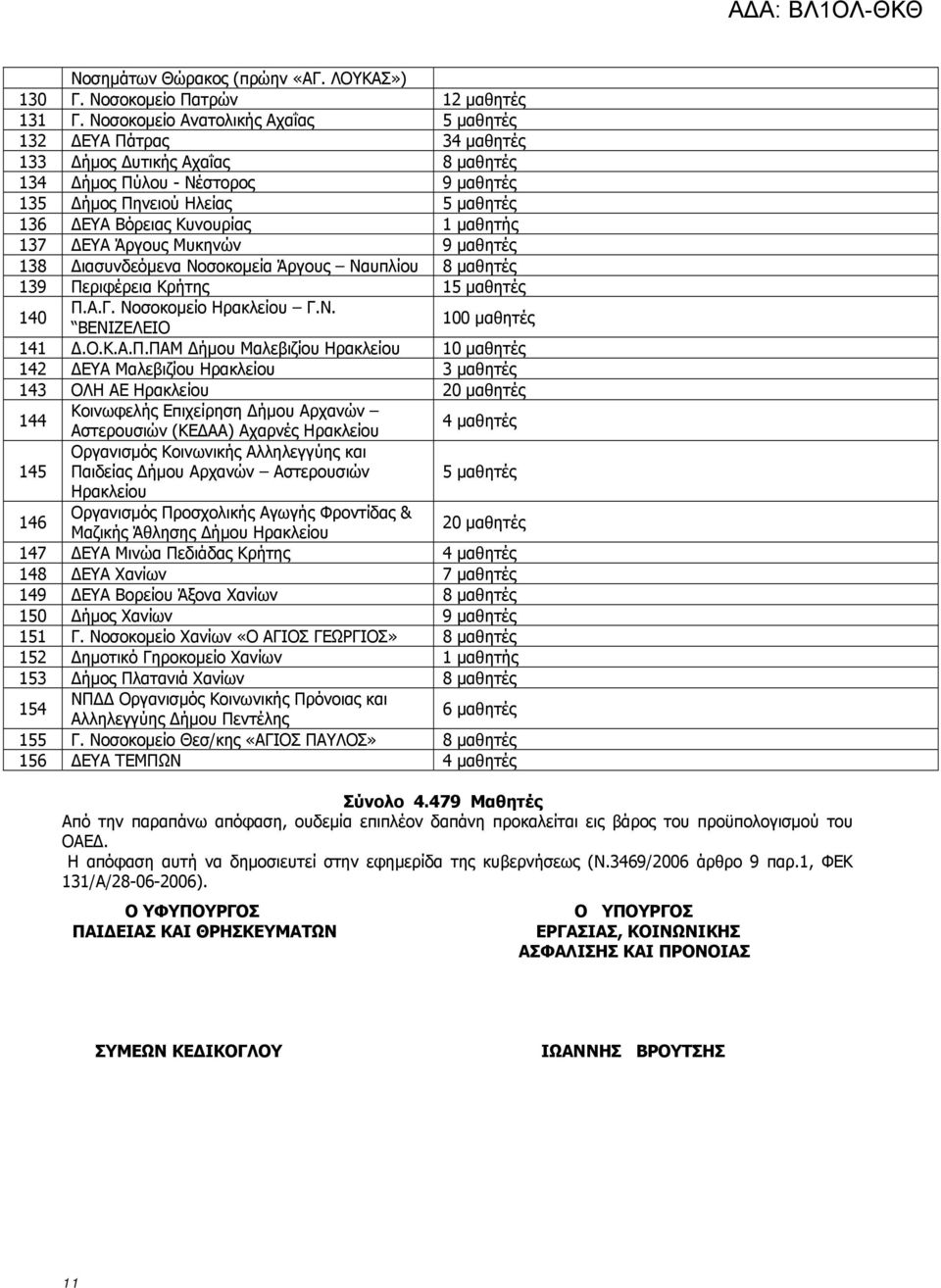 1 μαθητής 137 ΔΕΥΑ Άργους Μυκηνών 9 μαθητές 138 Διασυνδεόμενα Νοσοκομεία Άργους Ναυπλίου 8 μαθητές 139 Πε