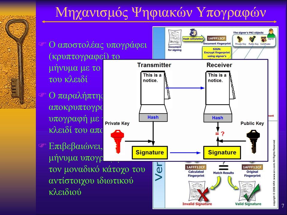 υπογραφή με το δημόσιο κλειδί του αποστολέα Επιβεβαιώνει, έτσι, ότι το