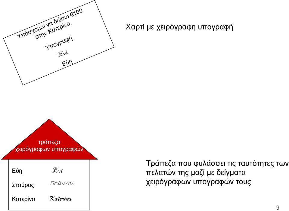 χειρόγραφων υπογραφών Εύη Σταύρος Κατερίνα Evi Stavros