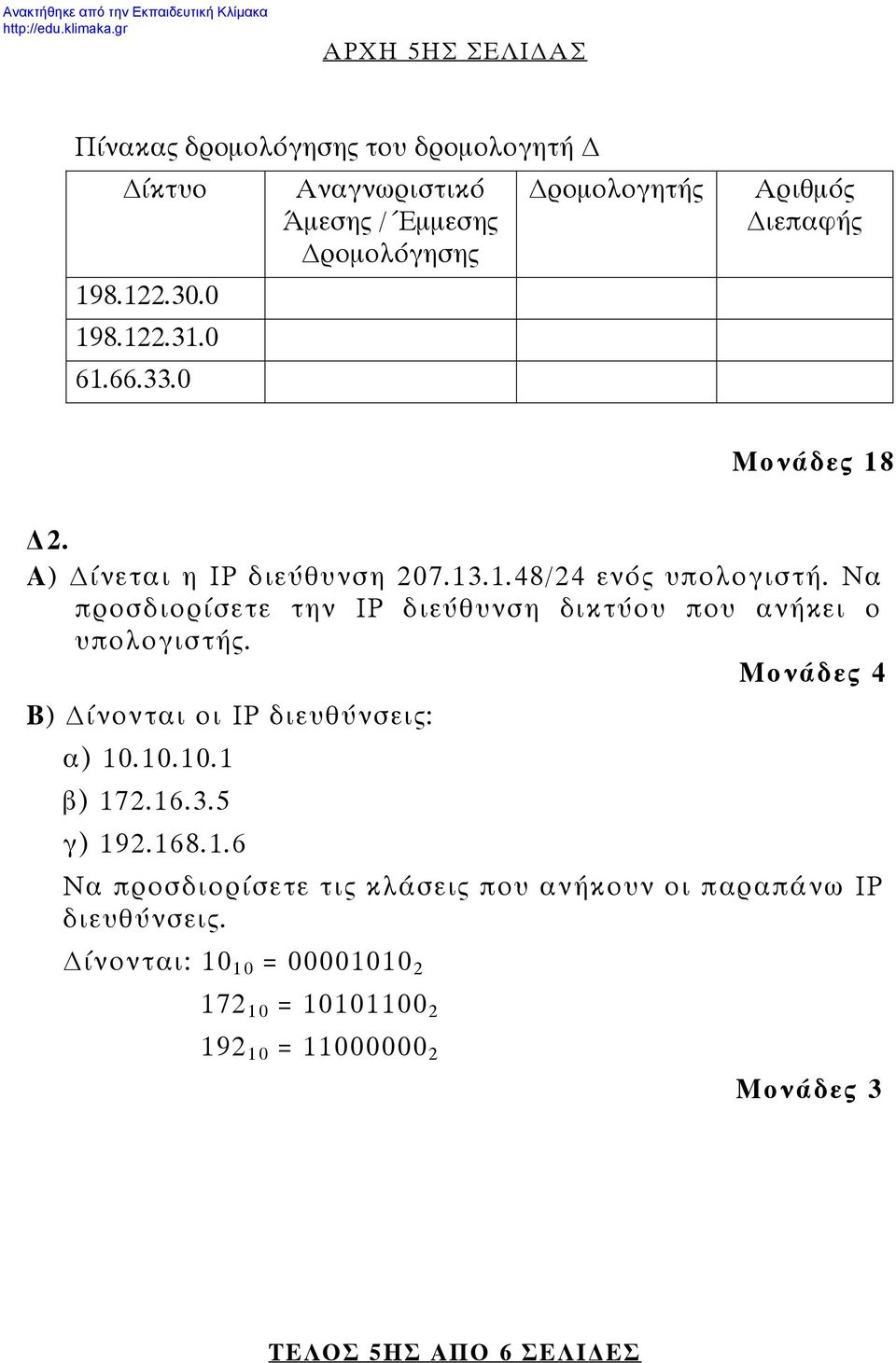 Να προσδιορίσετε την IP διεύθυνση δικτύου που ανήκει ο υπολογιστής. Μονάδες 4 Β) Δίνονται οι IP διευθύνσεις: α) 10.10.10.1 β) 172.16.3.