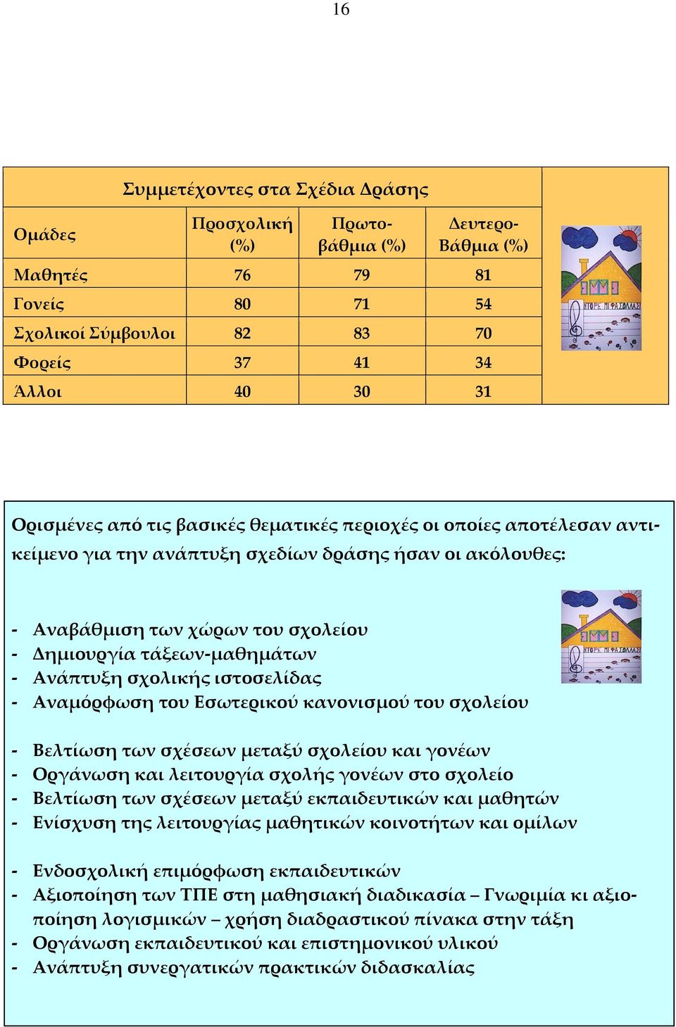 ιστοσελίδας - Αναμόρφωση του Εσωτερικού κανονισμού του σχολείου - Βελτίωση των σχέσεων μεταξύ σχολείου και γονέων - Οργάνωση και λειτουργία σχολής γονέων στο σχολείο - Βελτίωση των σχέσεων μεταξύ