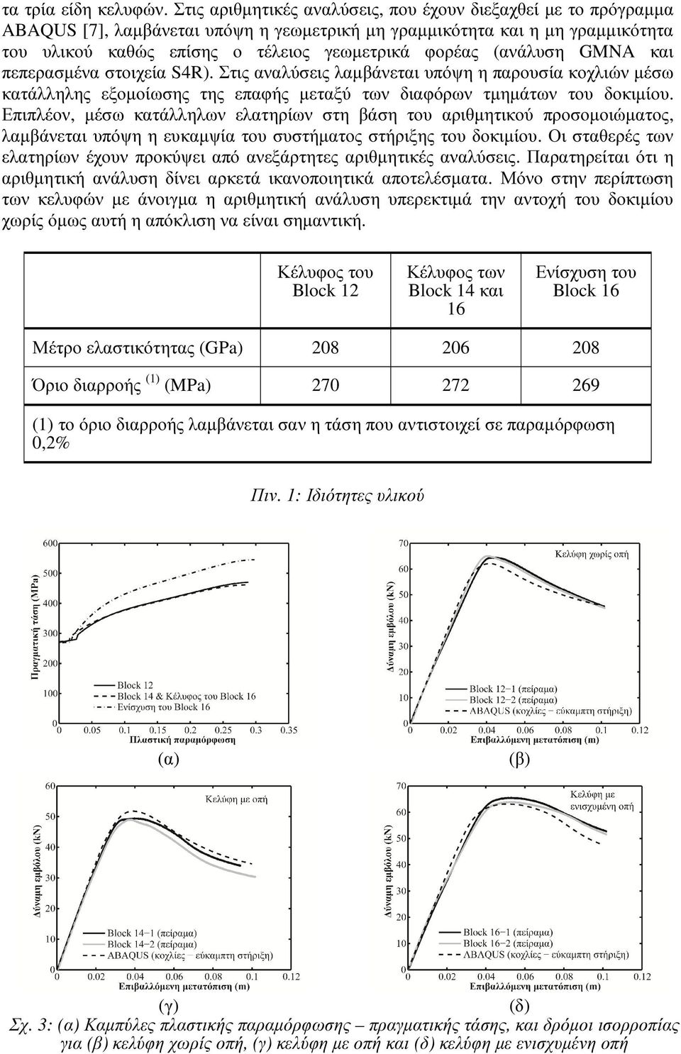 (ανάλυση GMNA και πεπερασµένα στοιχεία S4R). Στις αναλύσεις λαµβάνεται υπόψη η παρουσία κοχλιών µέσω κατάλληλης εξοµοίωσης της επαφής µεταξύ των διαφόρων τµηµάτων του δοκιµίου.