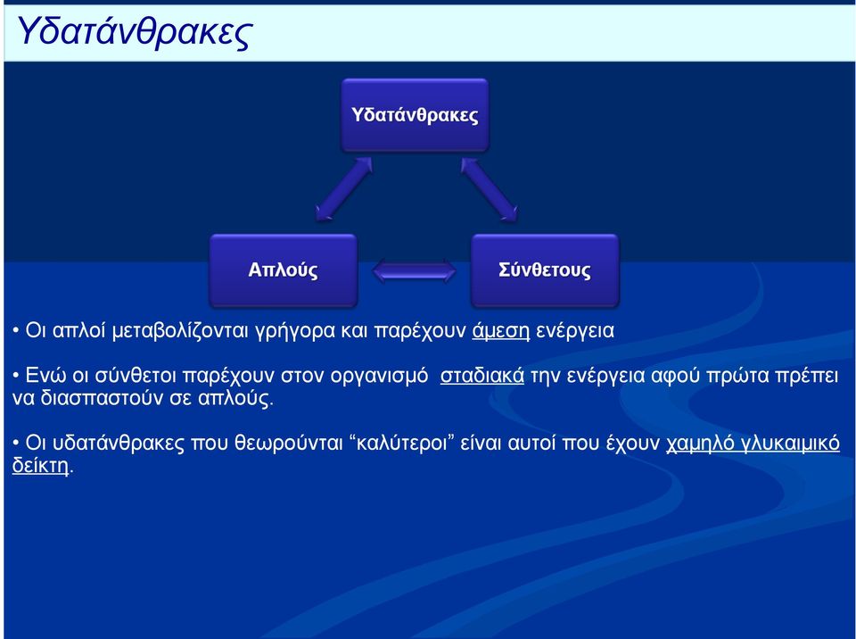 ενέργεια αφού πρώτα πρέπει να διασπαστούν σε απλούς.