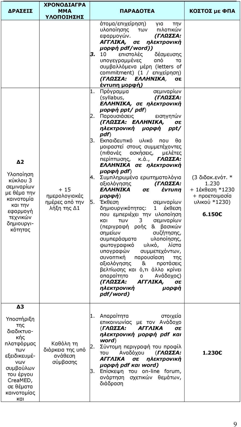 10 επιστολές δέσµευσης υπογεγραµµένες από τα συµβαλλόµενα µέρη (letters of commitment) (1 / επιχείρηση) (ΓΛΩΣΣΑ: ΕΛΛΗΝΙΚΑ, σε έντυπη µορφή) 1.