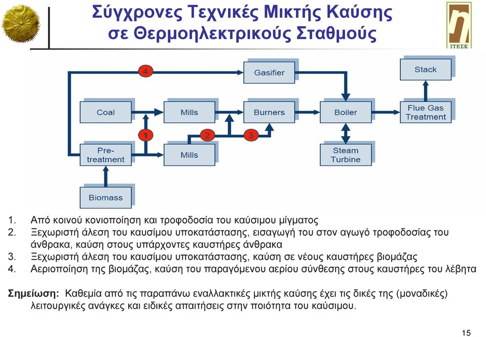 Ξεχωριστή άλεση του καυσίμου υποκατάστασης, καύση σε νέους καυστήρες βιομάζας 4.