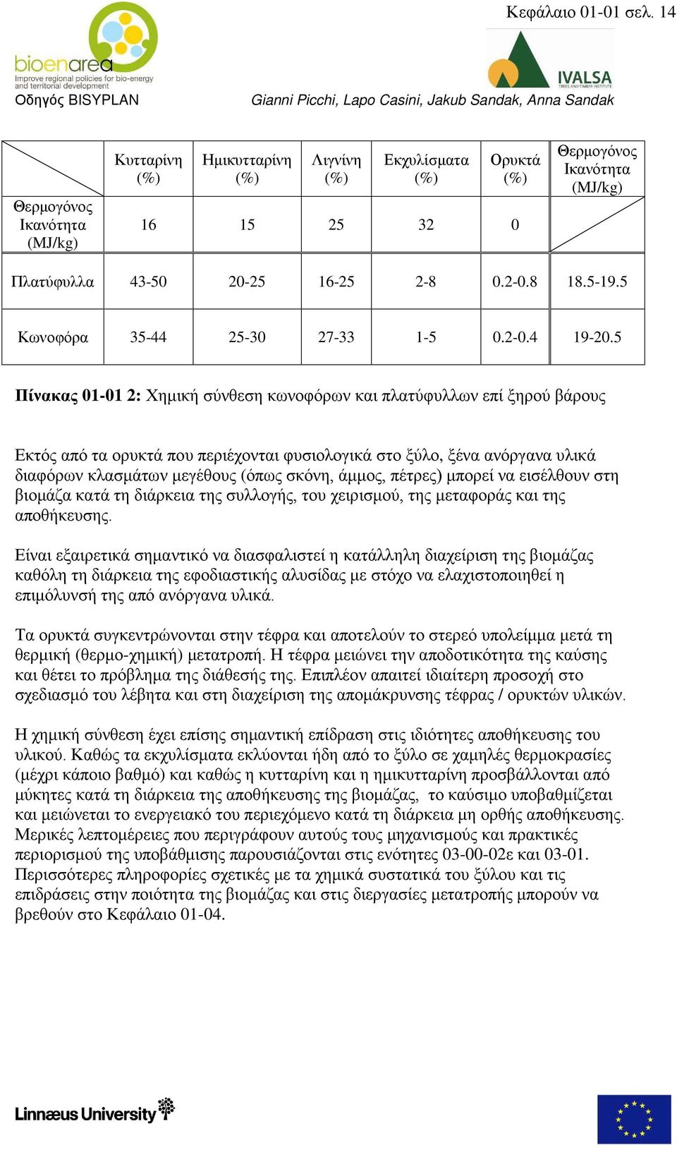 5 Πίνακας 01-01 2: Χημική σύνθεση κωνοφόρων και πλατύφυλλων επί ξηρού βάρους Εκτός από τα ορυκτά που περιέχονται φυσιολογικά στο ξύλο, ξένα ανόργανα υλικά διαφόρων κλασμάτων μεγέθους (όπως σκόνη,