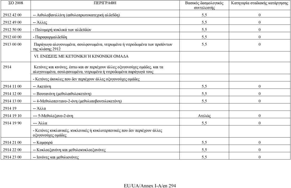 ΕΝΩΣΕΙΣ ΜΕ ΚΕΤΟΝΙΚΗ Ή ΚΙΝΟΝΙΚΗ ΟΜΑΔΑ 2914 Κετόνες και κινόνες, έστω και αν περιέχουν άλλες οξυγονούχες ομάδες, και τα αλογονωμένα, σουλφονωμένα, νιτρωμένα ή νιτροδωμένα παράγωγά τους - Κετόνες