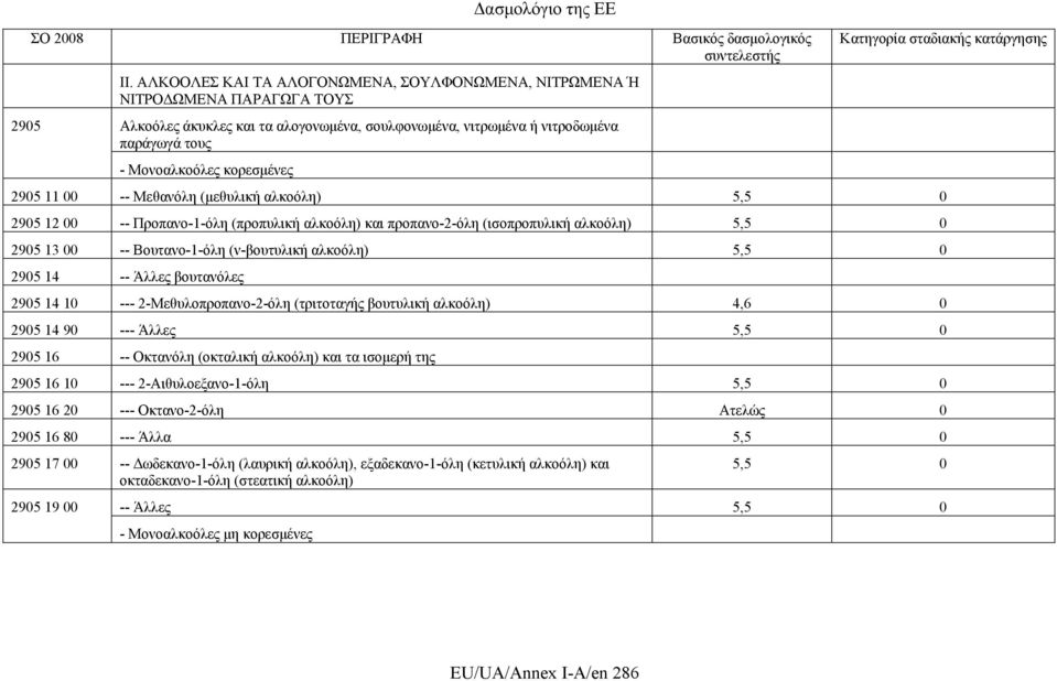 κορεσμένες 2905 11 00 -- Μεθανόλη (μεθυλική αλκοόλη) 5,5 0 2905 12 00 -- Προπανο-1-όλη (προπυλική αλκοόλη) και προπανο-2-όλη (ισοπροπυλική αλκοόλη) 5,5 0 2905 13 00 -- Βουτανο-1-όλη (ν-βουτυλική