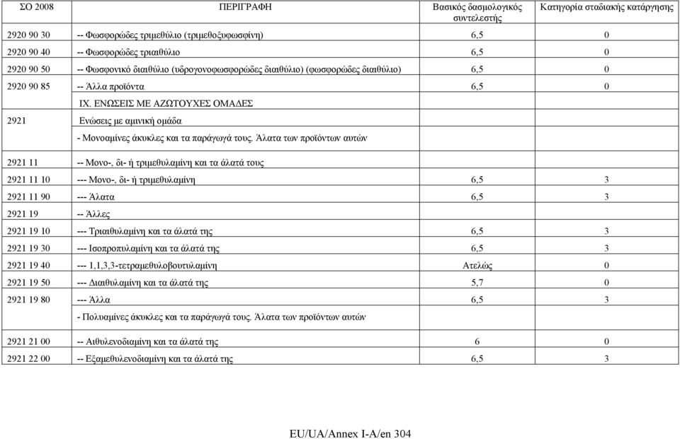 Άλατα των προϊόντων αυτών 2921 11 -- Μονο-, δι- ή τριμεθυλαμίνη και τα άλατά τους 2921 11 10 --- Μονο-, δι- ή τριμεθυλαμίνη 6,5 3 2921 11 90 --- Άλατα 6,5 3 2921 19 -- Άλλες 2921 19 10 ---