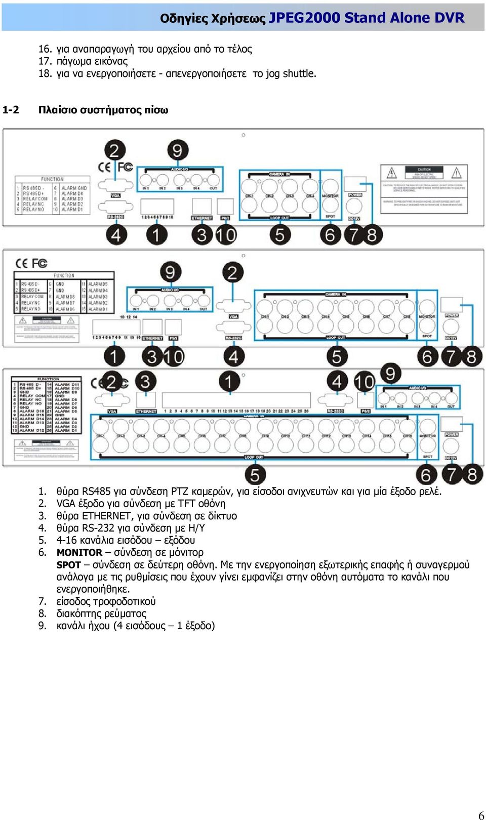 θύρα RS-232 για σύνδεση με Η/Υ 5. 4-16 κανάλια εισόδου εξόδου 6. MONITOR σύνδεση σε μόνιτορ SPOT σύνδεση σε δεύτερη οθόνη.