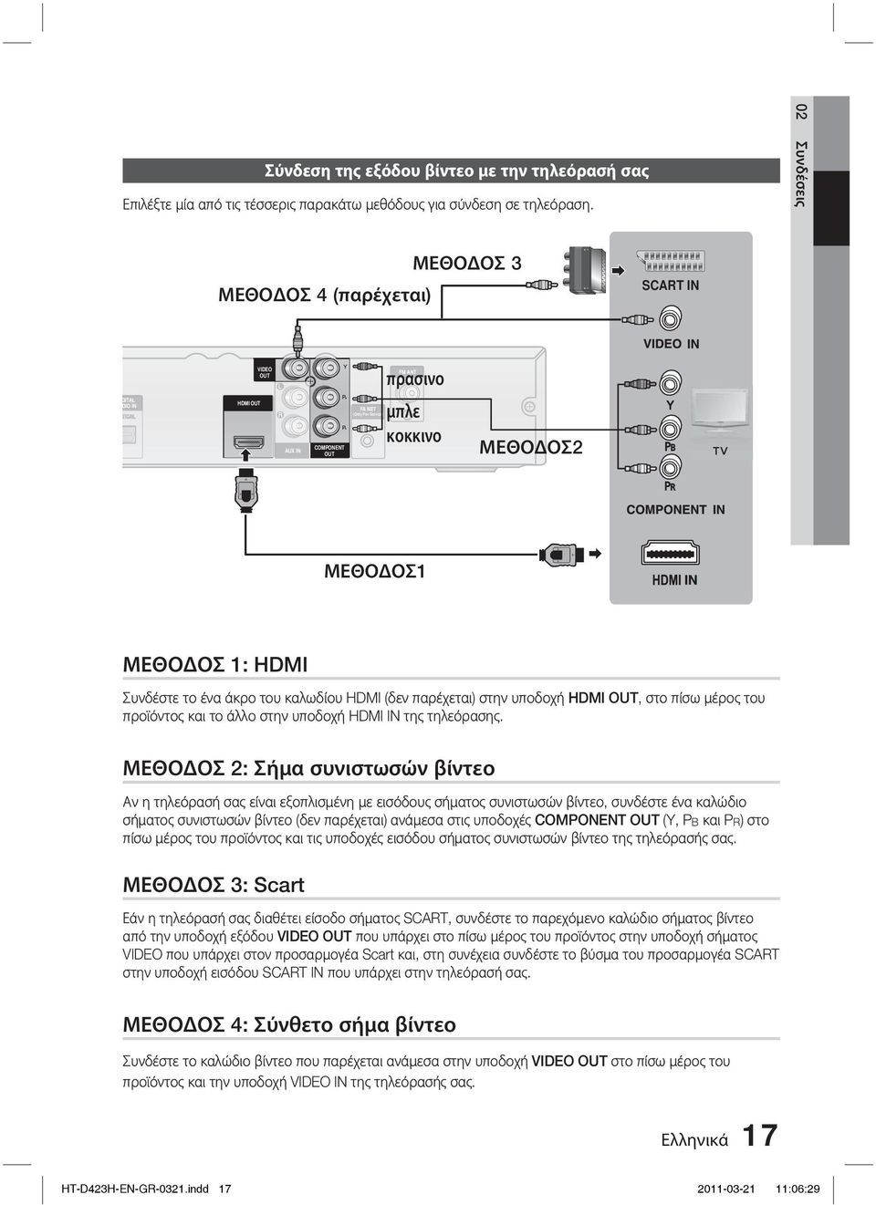 HDMI Συνδέστε το ένα άκρο του καλωδίου HDMI (δεν παρέχεται) στην υποδοχή HDMI OUT, στο πίσω μέρος του προϊόντος και το άλλο στην υποδοχή HDMI IN της τηλεόρασης.