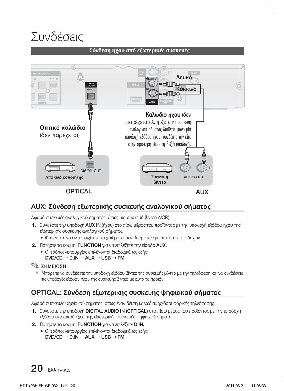 Αποκωδικοποιητής OPTICAL Συσκευή βίντεο AUX AUX: Σύνδεση εξωτερικής συσκευής αναλογικού σήματος Αφορά συσκευές αναλογικού σήματος, όπως μια συσκευή βίντεο (VCR). 1.
