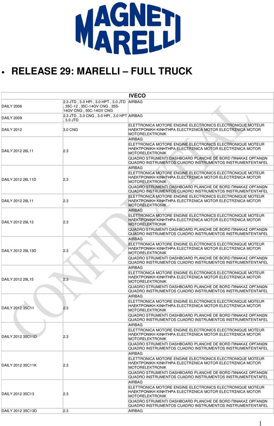 0 HPT, 3.0 JTD DAILY 2012 3.0 CNG DAILY 2012 26L11 2.3 DAILY 2012 26L11D 2.3 DAILY 2012 29L11 2.