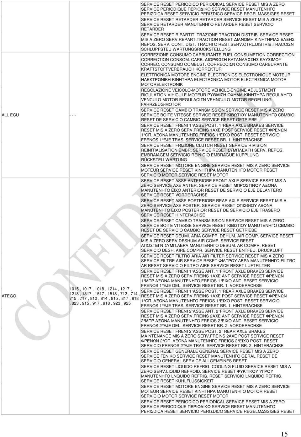 MANUTENΗΓO RETARDER RESET SERVICIO RETARDER SERVICE RESET RIPARTIT. TRAZIONE TRACTION DISTRIB. SERVICE RESET MIS A ZERO SERV.REPART.TRACTION RESET ΙΑΝΟΜΗ ΚΙΝΗΤΗΡΙΑΣ ΕΛΞΗΣ REPOS. SERV. CONT. DIST. TRACΗΓO REST.