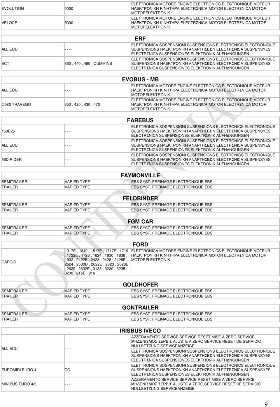 FORD GOLDHOFER GONTRAILER EUROMIDI EURO 4 CC MINIBUS EURO 4/5 - - - IRISBUS IVECO AZZERAMENTO SERVICE SERVICE RESET MISE A ZERO SERVICE ΜΗ ΕΝΙΣΜΟΣ ΣΕΡΒΙΣ AJUSTE A ZERO SERVICE