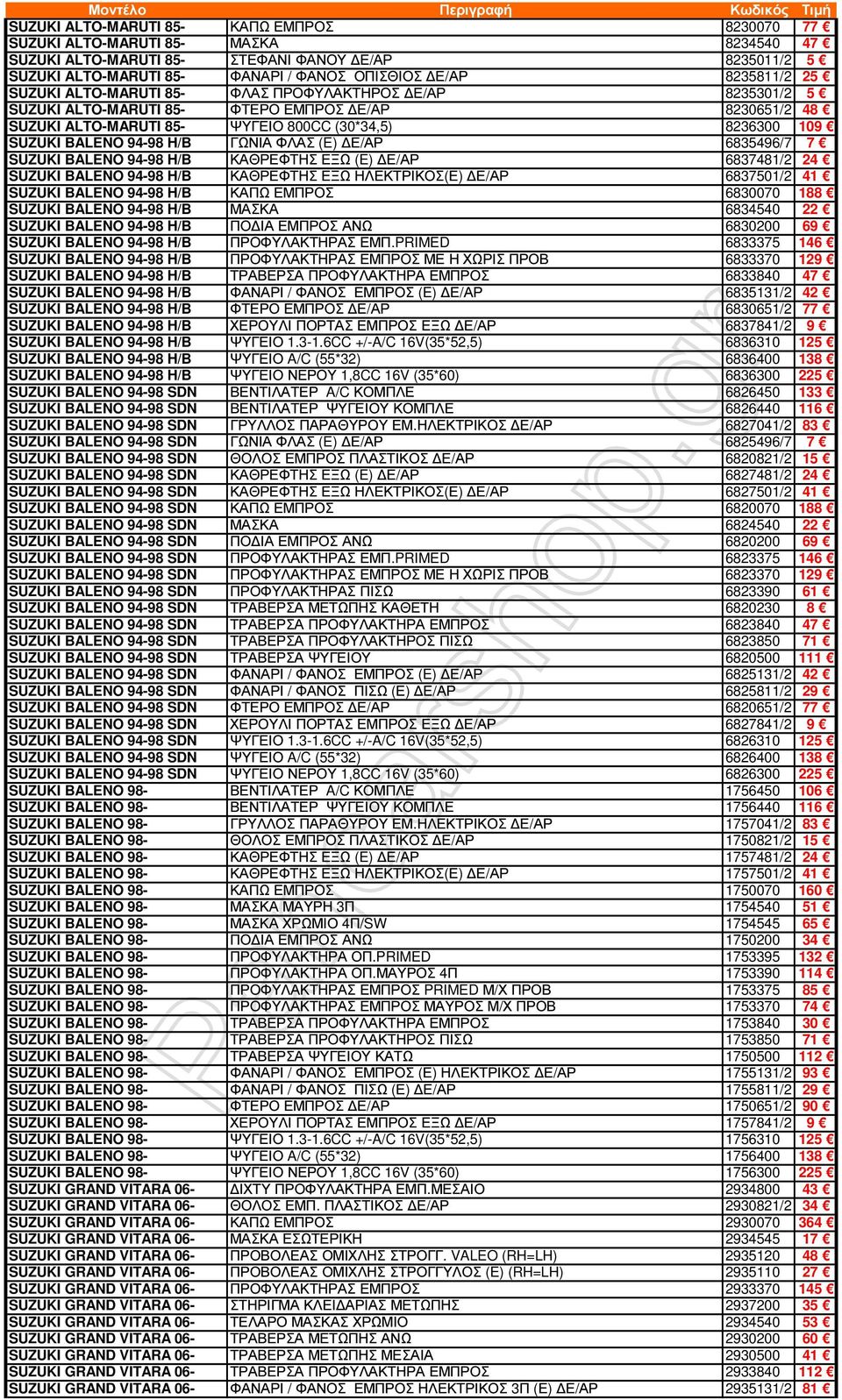 94-98 H/B ΓΩΝΙΑ ΦΛΑΣ (E) Ε/ΑΡ 6835496/7 7 SUZUKI BALENO 94-98 H/B ΚΑΘΡΕΦΤΗΣ ΕΞΩ (E) Ε/ΑΡ 6837481/2 24 SUZUKI BALENO 94-98 H/B ΚΑΘΡΕΦΤΗΣ ΕΞΩ ΗΛΕΚΤΡΙΚΟΣ(Ε) Ε/ΑΡ 6837501/2 41 SUZUKI BALENO 94-98 H/B