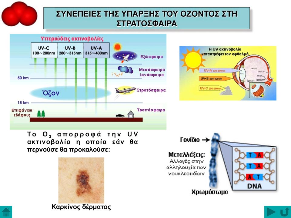 την UV ακτινοβολία η οποία εάν θα