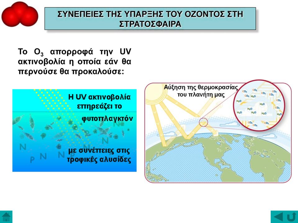 3 απορροφά την UV ακτινοβολία