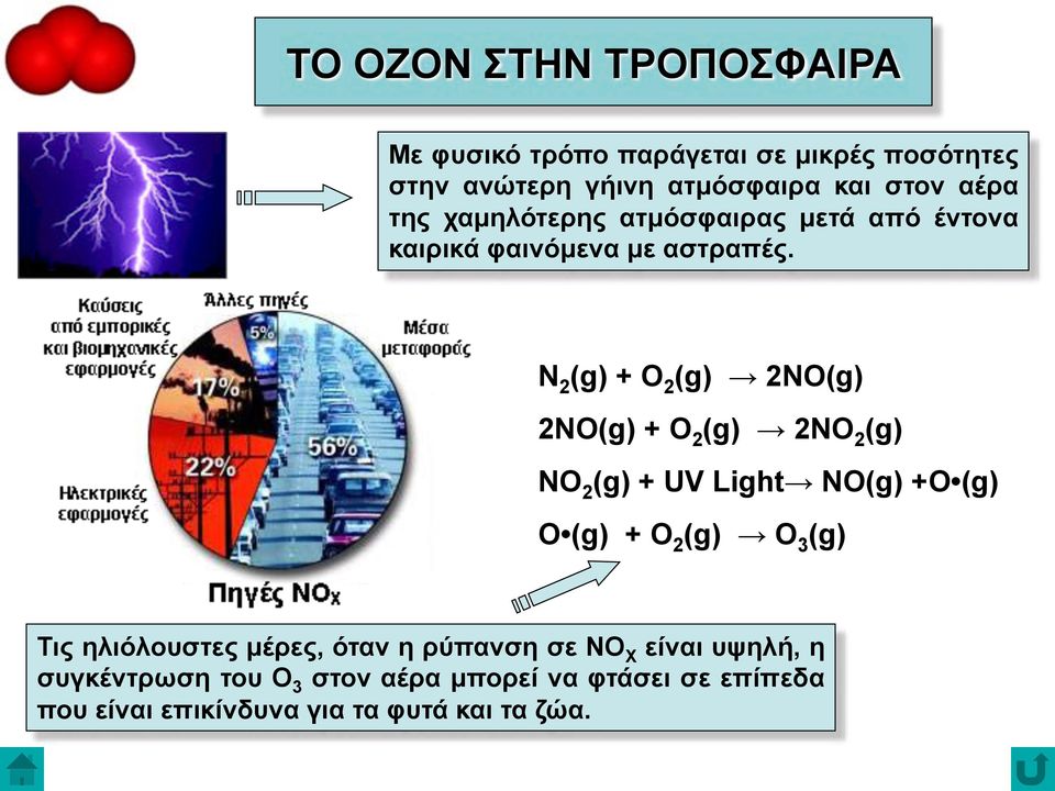 Ν 2 (g) + Ο 2 (g) 2ΝΟ(g) 2ΝΟ(g) + Ο 2 (g) 2ΝΟ 2 (g) ΝΟ 2 (g) + UV Light ΝΟ(g) +Ο (g) Ο (g) + Ο 2 (g) Ο 3 (g) Τις