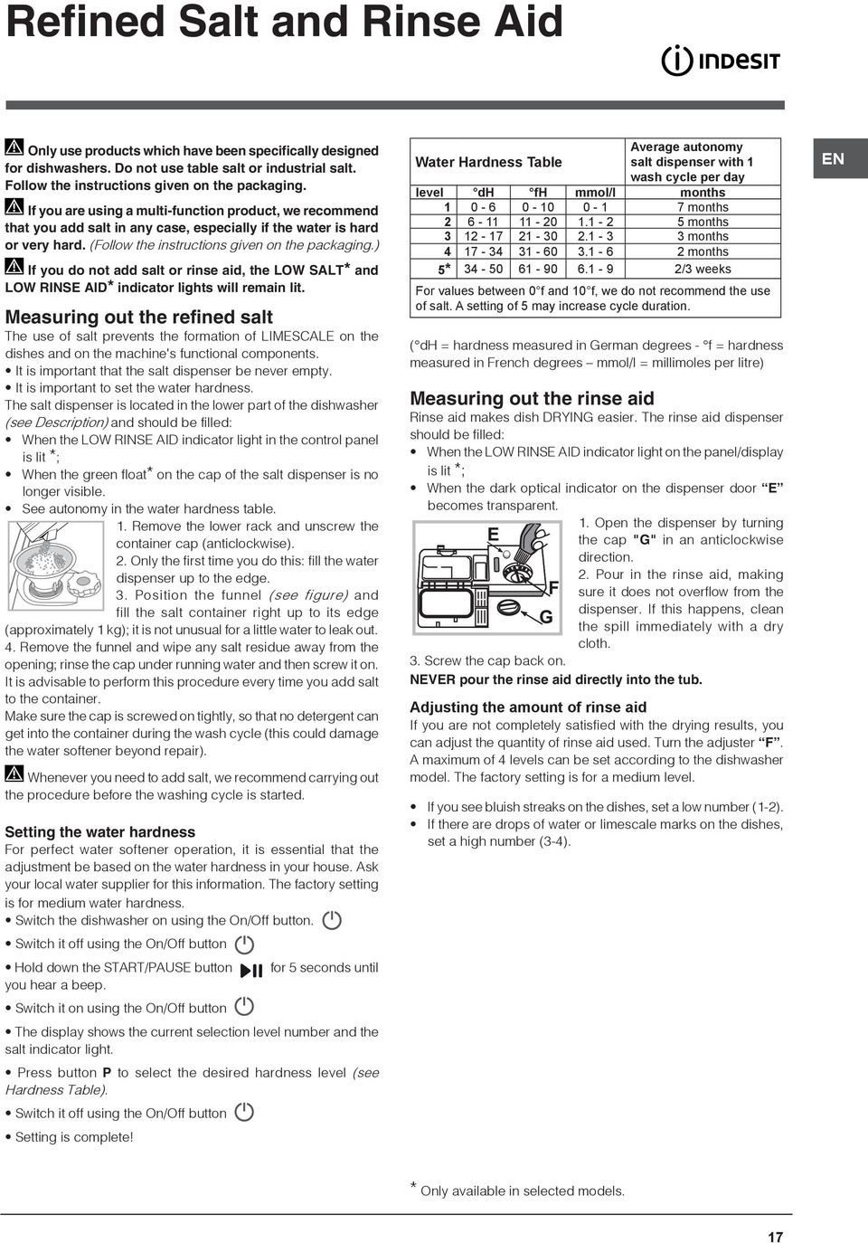 ) If you do not add salt or rinse aid, the LOW SALT* and LOW RINSE AID* indicator lights will remain lit.