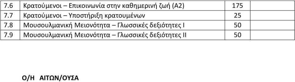 8 Μουσουλμανική Μειονότητα Γλωσσικές δεξιότητες Ι 50