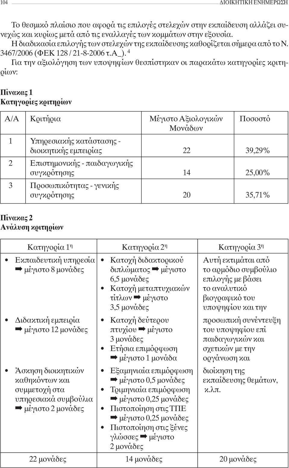 4 Για την αξιολόγηση των υποψηφίων θεσπίστηκαν οι παρακάτω κατηγορίες κριτηρίων: Πίνακας 1 Κατηγορίες κριτηρίων Α/Α Κριτήρια Μέγιστο Αξιολογικών Ποσοστό Μονάδων 1 Υπηρεσιακής κατάστασης - διοικητικής