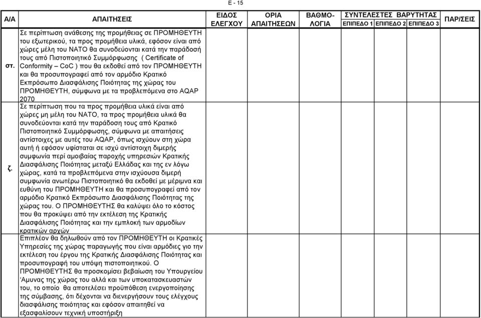 ΝΑΤΟ θα συνοδεύονται κατά την παράδοσή τους από Πιστοποιητικό Συμμόρφωσης ( Certificate of Conformity CoC ) που θα εκδοθεί από τον ΠΡΟΜΗΘΕΥΤΗ και θα προσυπογραφεί από τον αρμόδιο Κρατικό Εκπρόσωπο