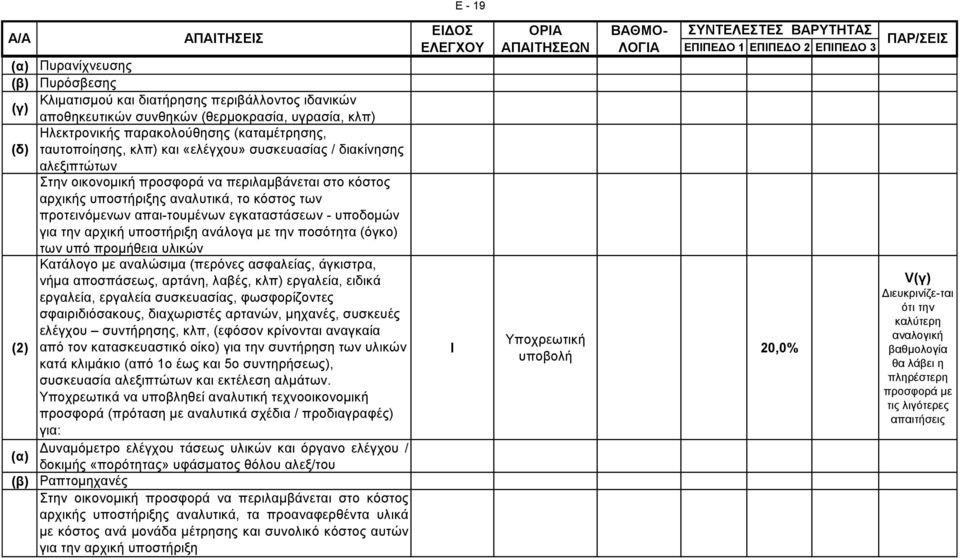 κόστος αρχικής υποστήριξης αναλυτικά, το κόστος των προτεινόμενων απαι-τουμένων εγκαταστάσεων - υποδομών για την αρχική υποστήριξη ανάλογα με την ποσότητα (όγκο) των υπό προμήθεια υλικών Κατάλογο με