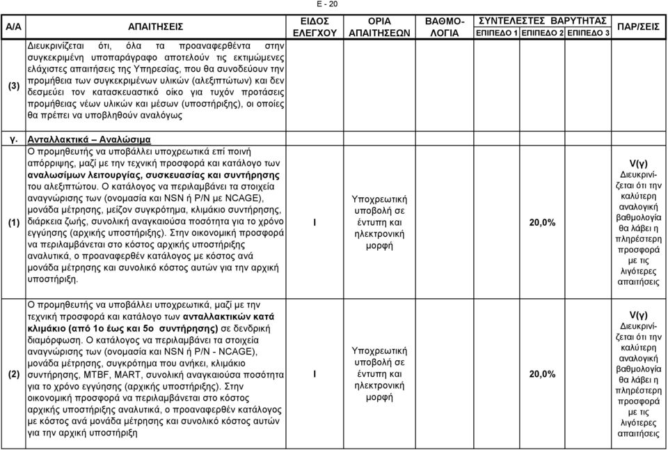 οποίες θα πρέπει να υποβληθούν αναλόγως γ.